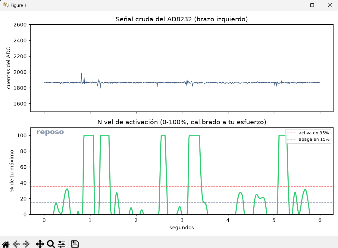 Primera calibración funcionando